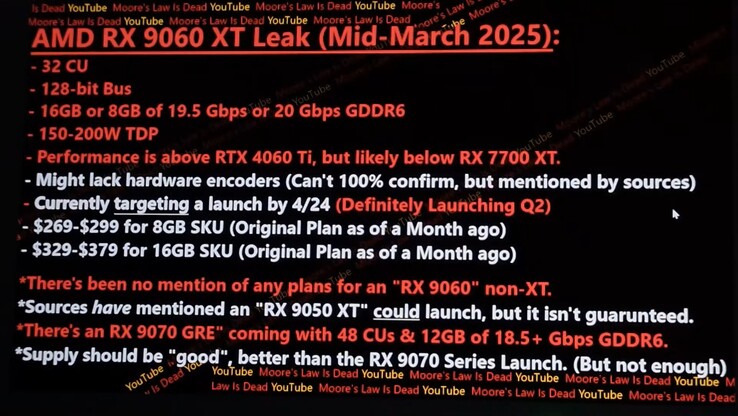 Fuga di notizie sulla Radeon RX 9060 XT. (Fonte immagine: Moore's Law Is Dead su YouTube)