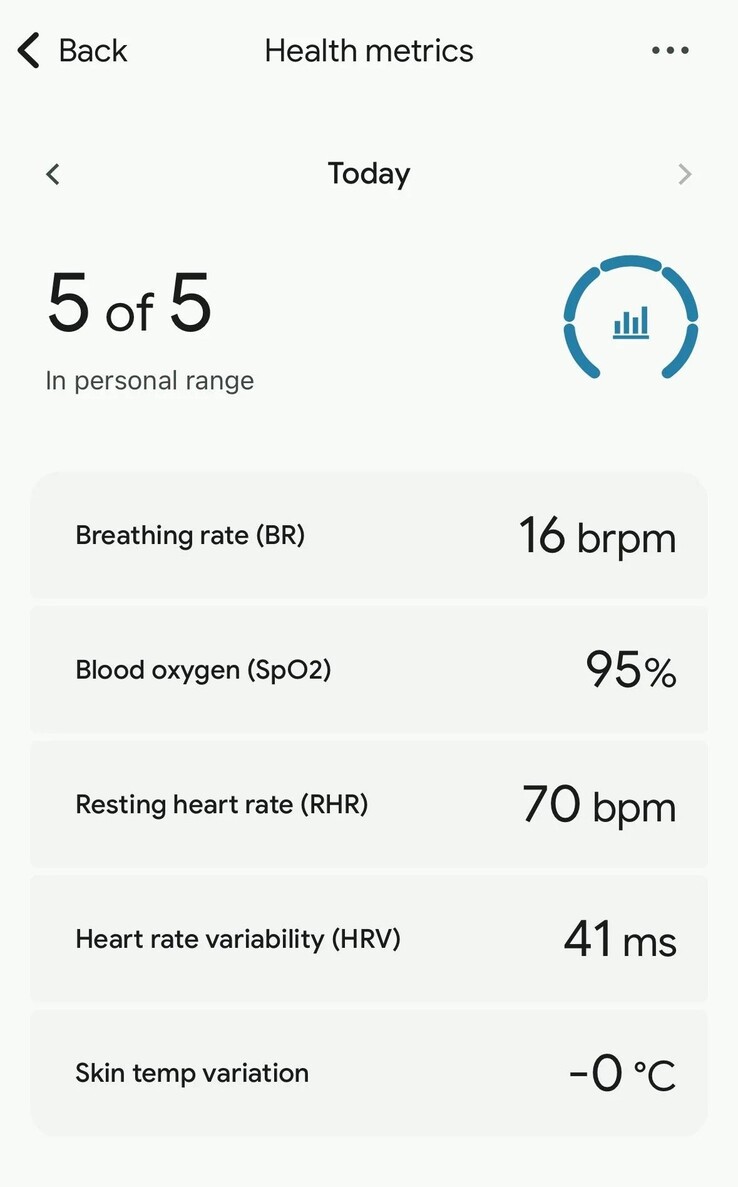 La nuova homepage di Health Metrics nell'applicazione Fitbit. (Fonte immagine: KeyAd5197 via Reddit)